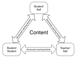 Interaction – EDCI 335