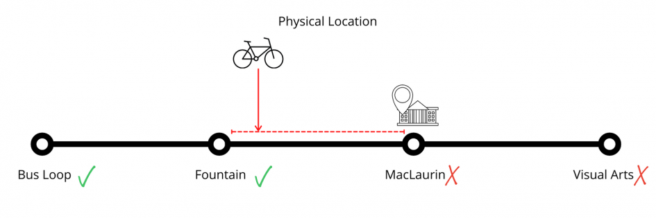image showing an illustration of travelling to a building
