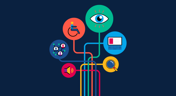 An image showing different modes of presentation for content.