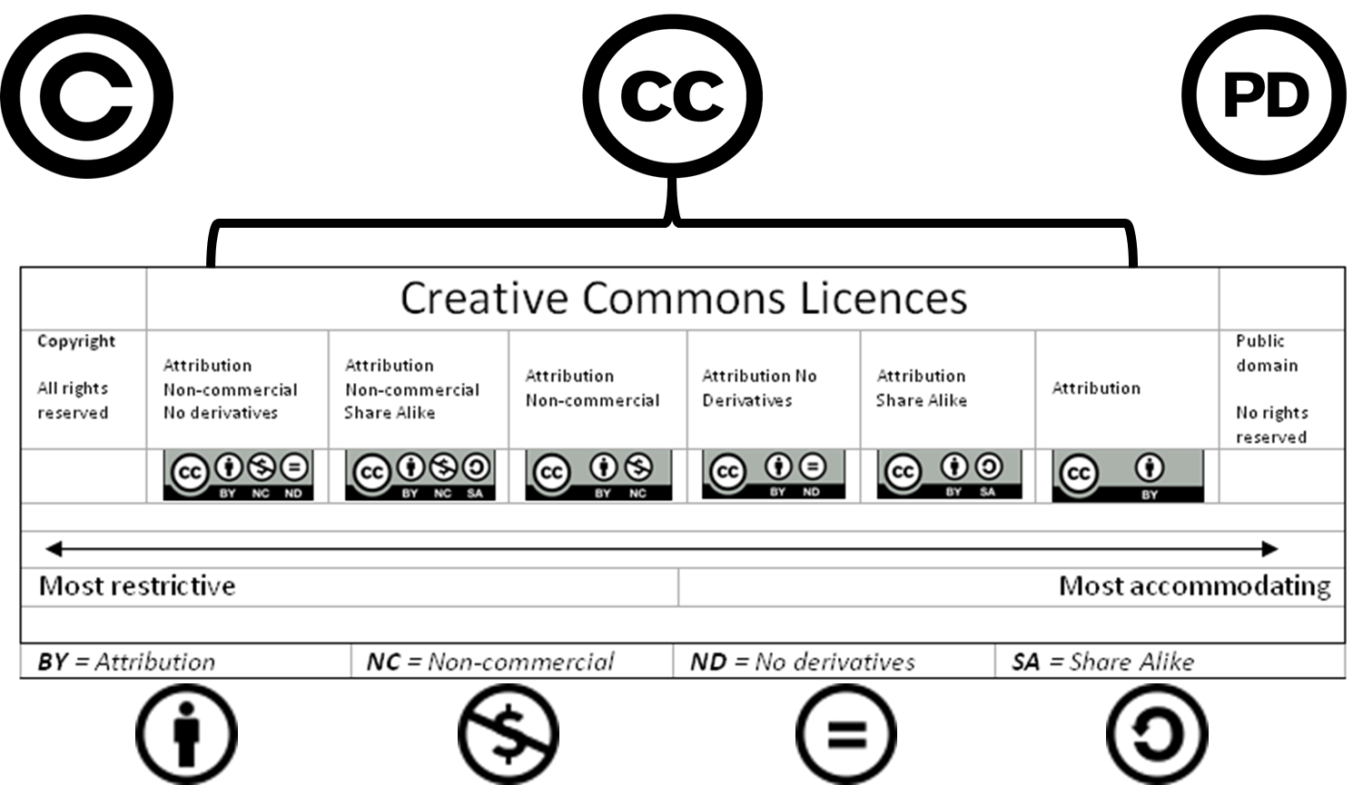 Open Education - Creative Commons