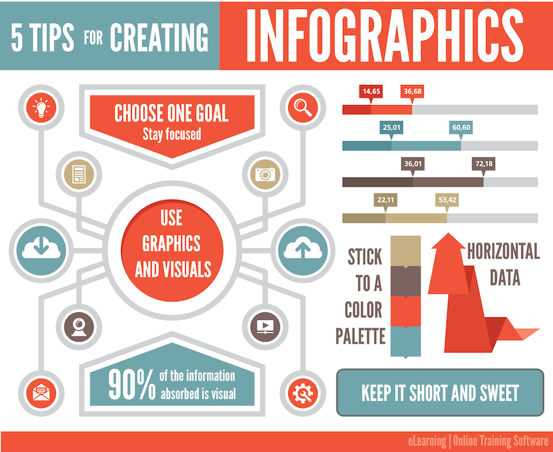 an infographic showing five tips for using infographics including: choose one goal, use graphics and visuals, stick to a colour palette, show horizontal data and keep it short and sweet.