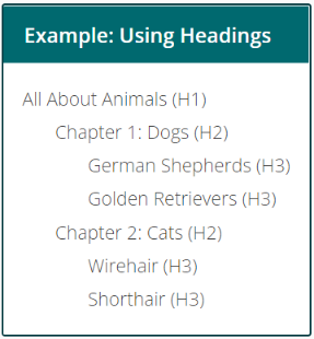List of headings showing the HTML tags (H1, H2, H3) used to denote headings and subheadings