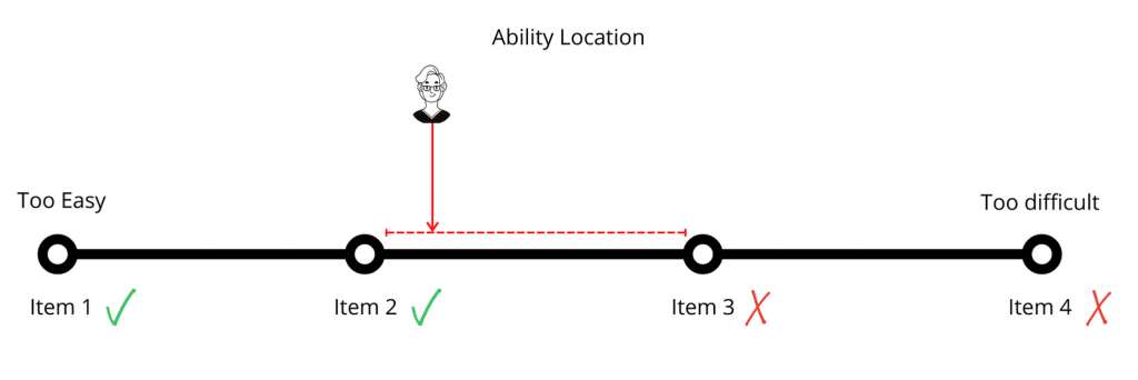 an image showing a person's ability on a continuum