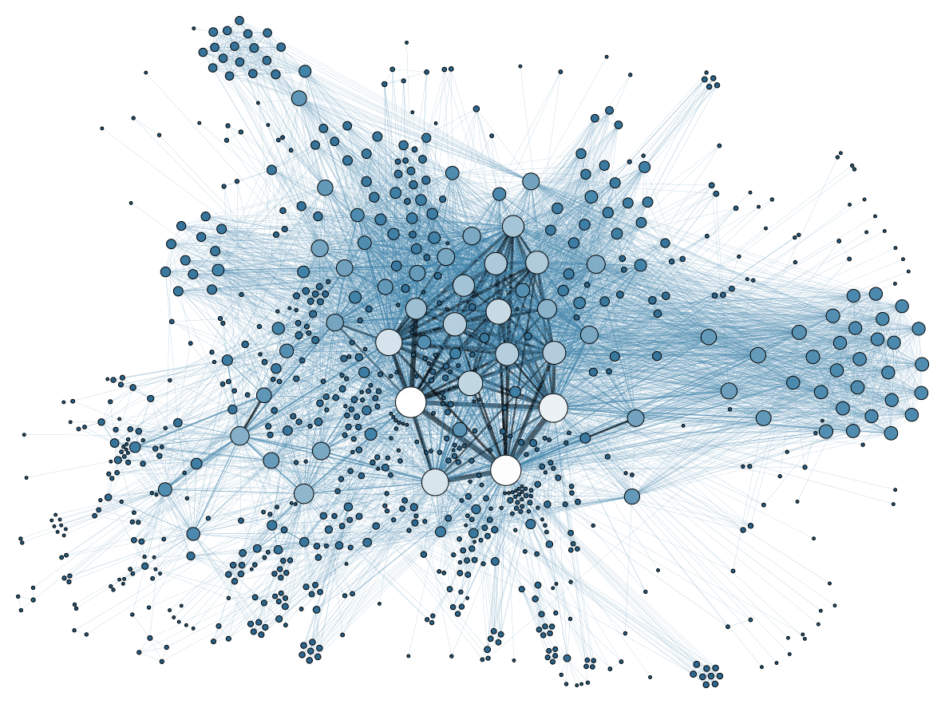 Graph representing the metadata of thousands of archive documents, documenting the social network of hundreds of League of Nations personals.