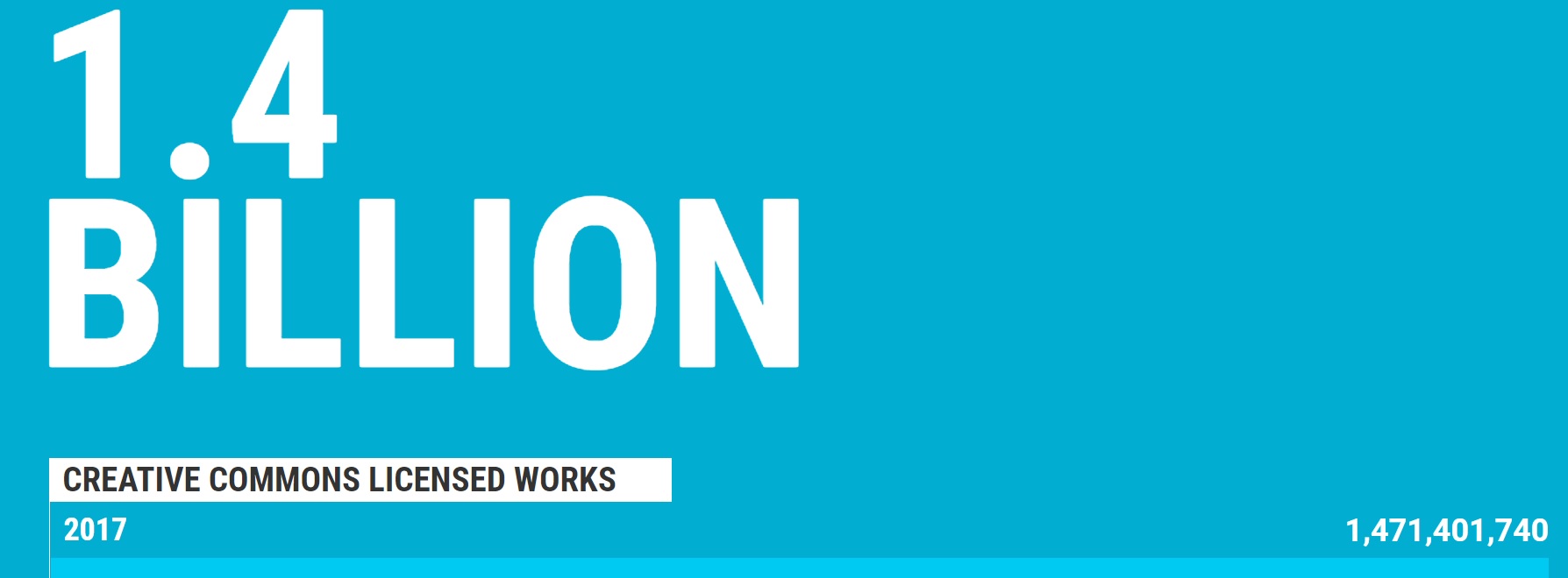 The Broad Landscape Of Open Educational Resources IED 336