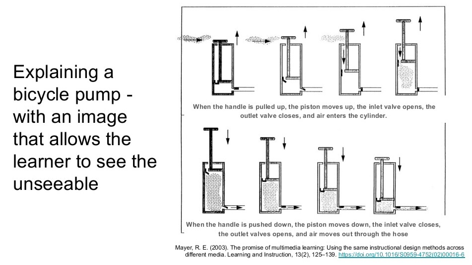 bicycle pump 