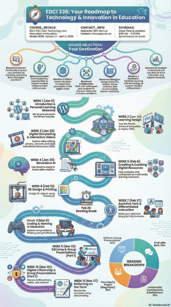 Course outline infographic example
