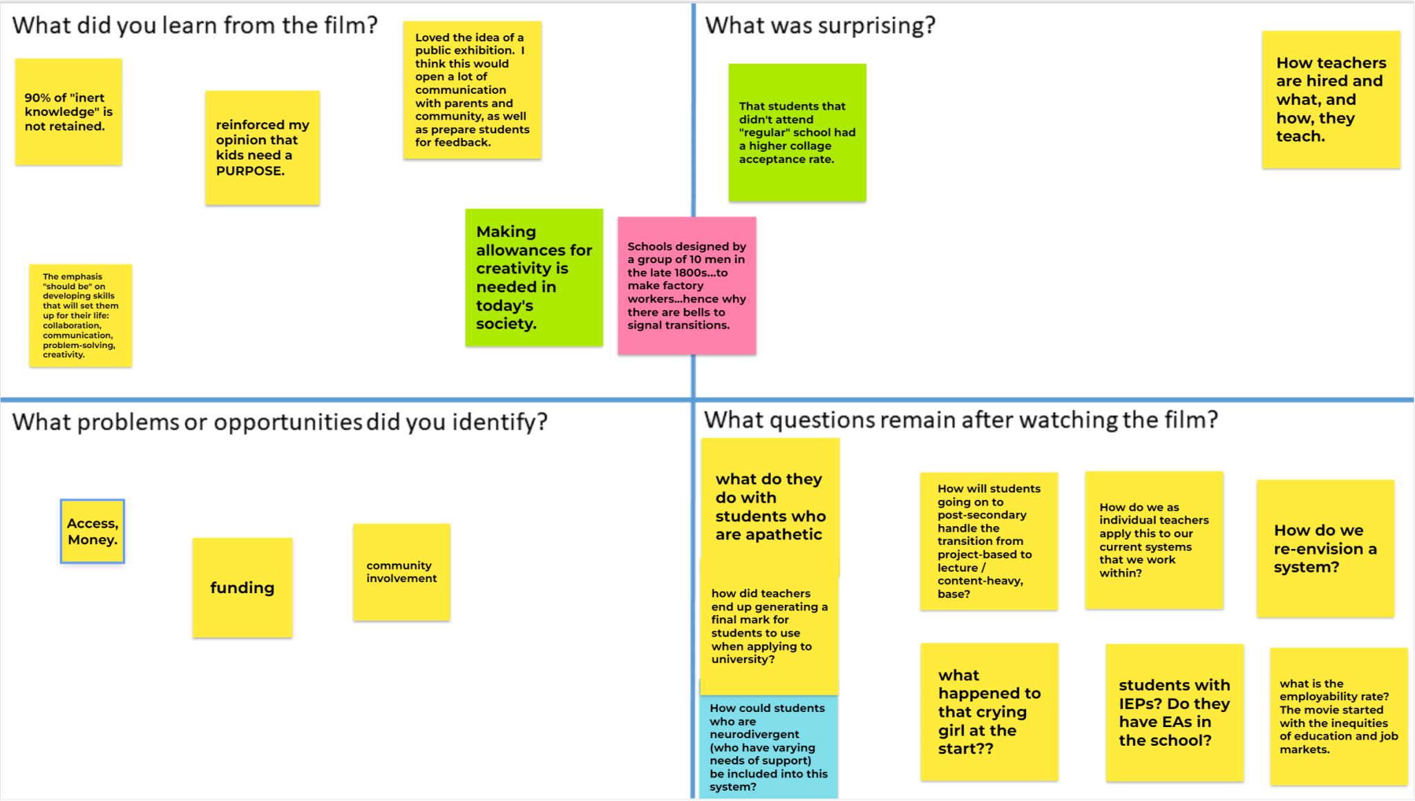 Preparing for Week Three: Learning Theory Review – MEd Cohort